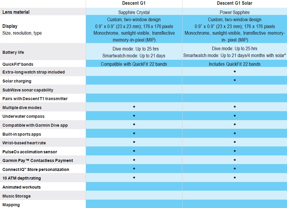 G1-overview